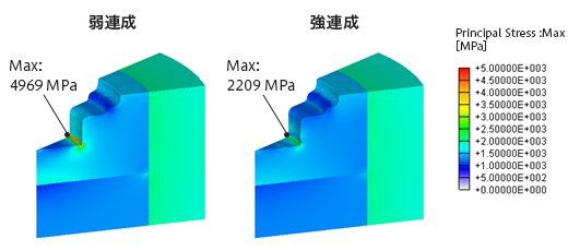 手法別 金型応力解析 ｜ AFDEX ｜ CAEソリューション ： JSOL