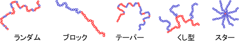 高分子型分散剤の分子構造例（直鎖・櫛形・共重合体など）