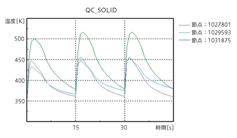  Tool temperature history