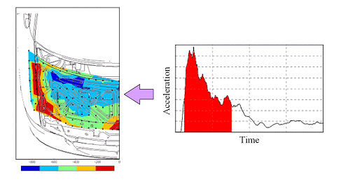 頭部加速度を点数化し、危険度分布を表示した例